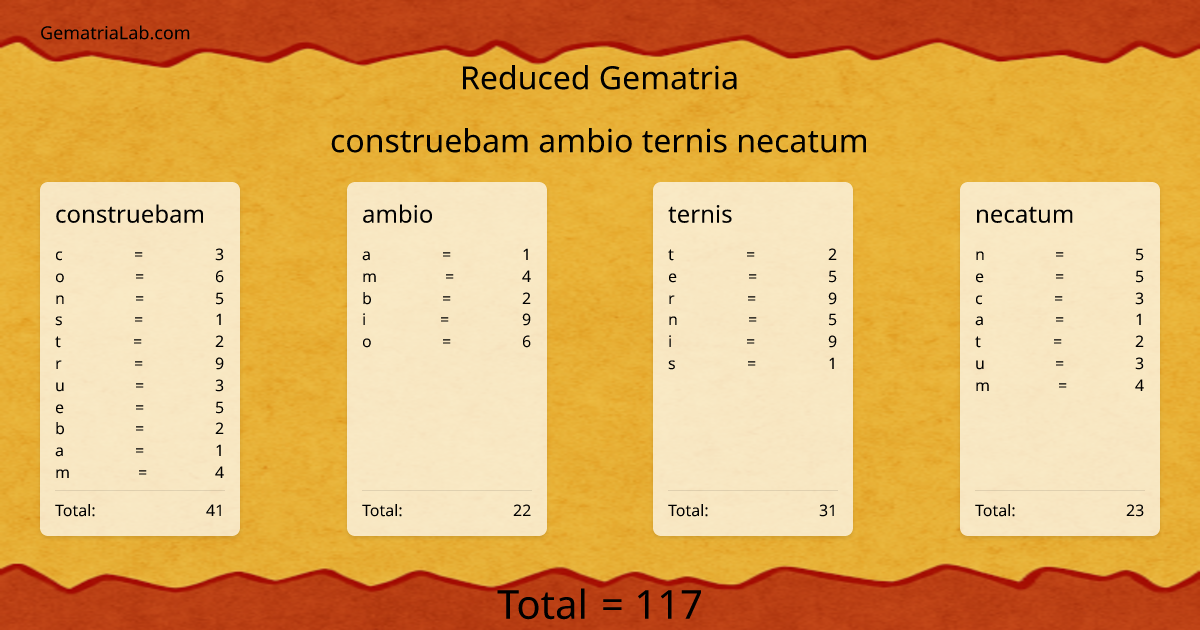 construebam ambio ternis necatum in reduced Gematria
